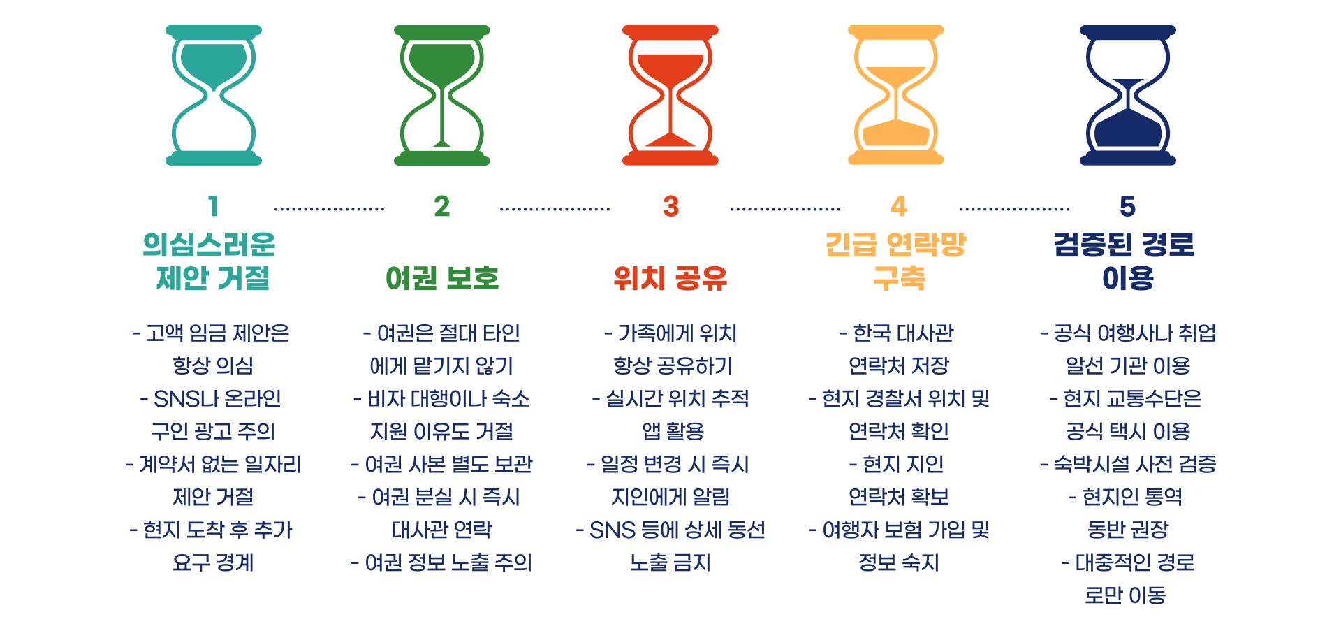 캄보디아 한국인 납치 · 감금 사건: 해외 범죄 위험과 대응 방안 정리 블로그 글 이미지 6