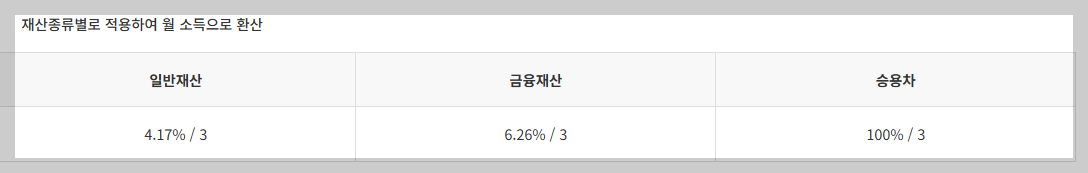 2026 교육급여 탈락 사유 TOP 3: "오래된 중고차 한 대 때문에?"