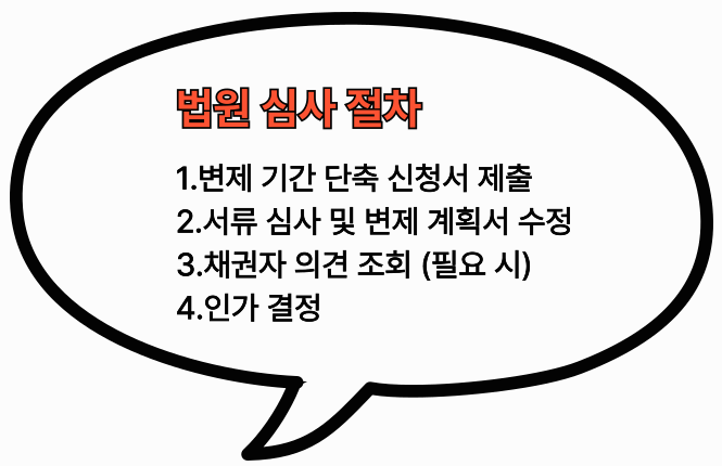 법원 심사 절차