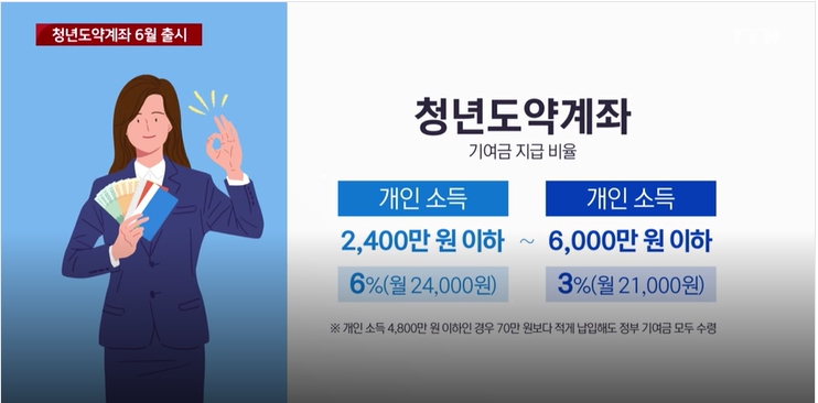 2023.청년도약계좌.총정리.가입조건.가입대상.신청기간.금리.가입시기