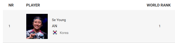 안세영 경기일정: 2025 BWF 인도 배드민턴 오픈