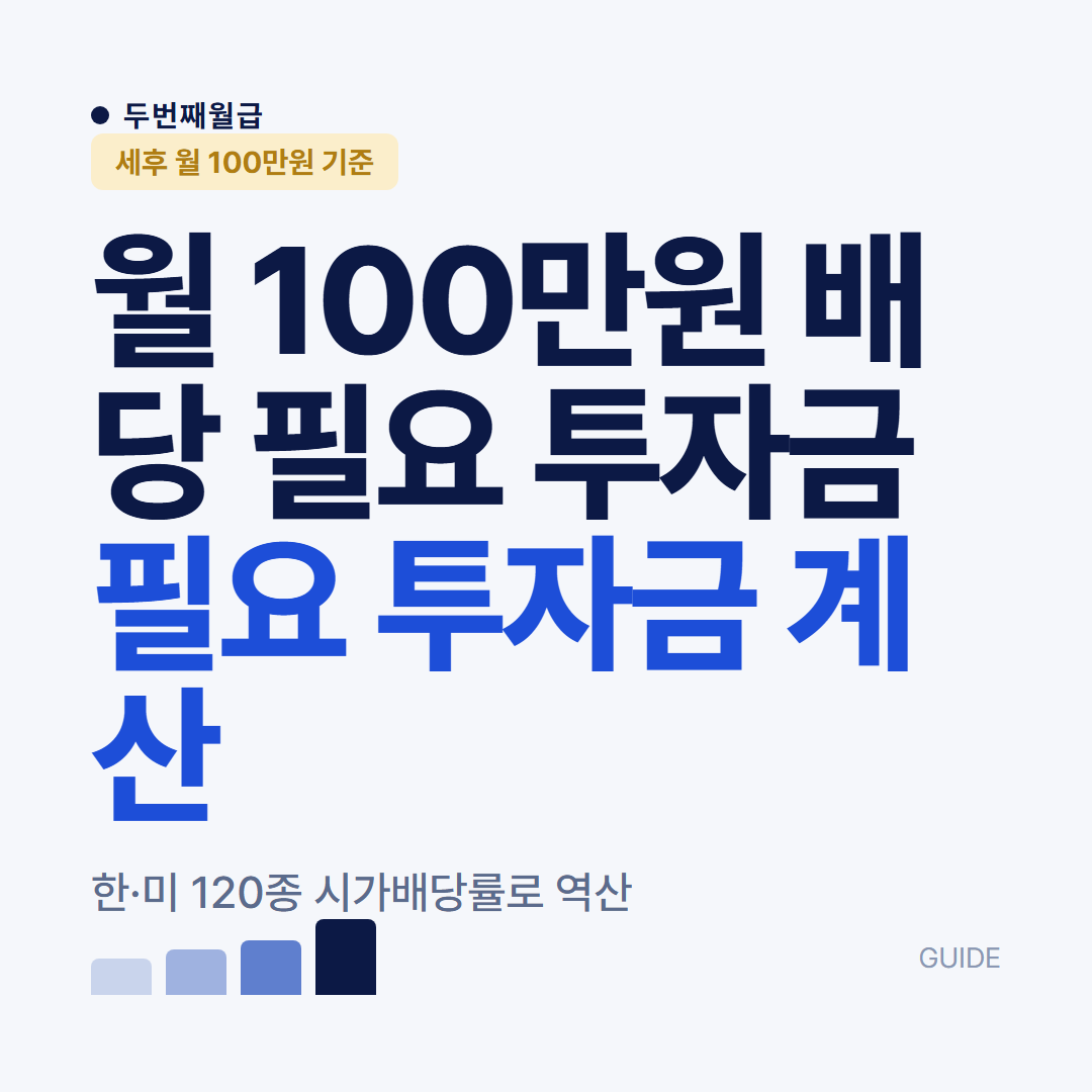 월 100만원 배당 필요 투자금 2026