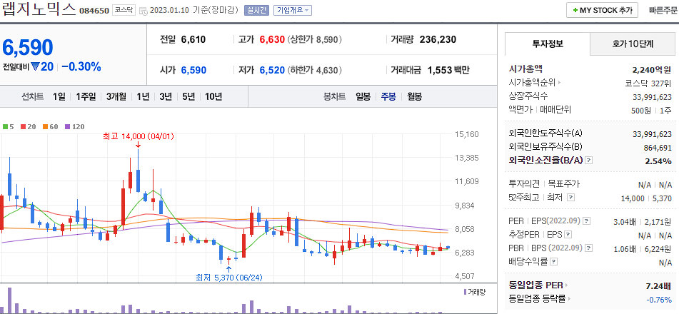랩지노믹스