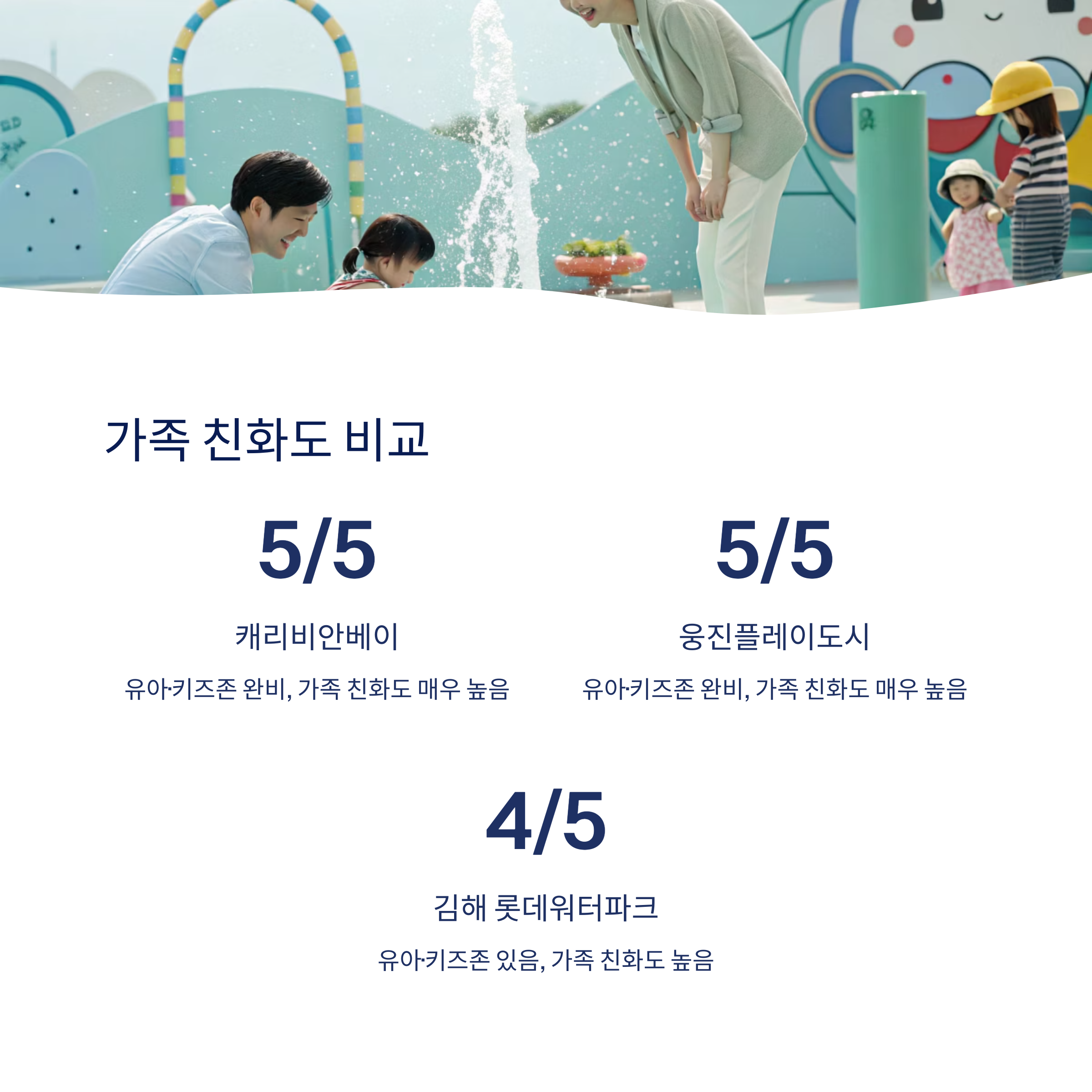 가족 친화도 비교