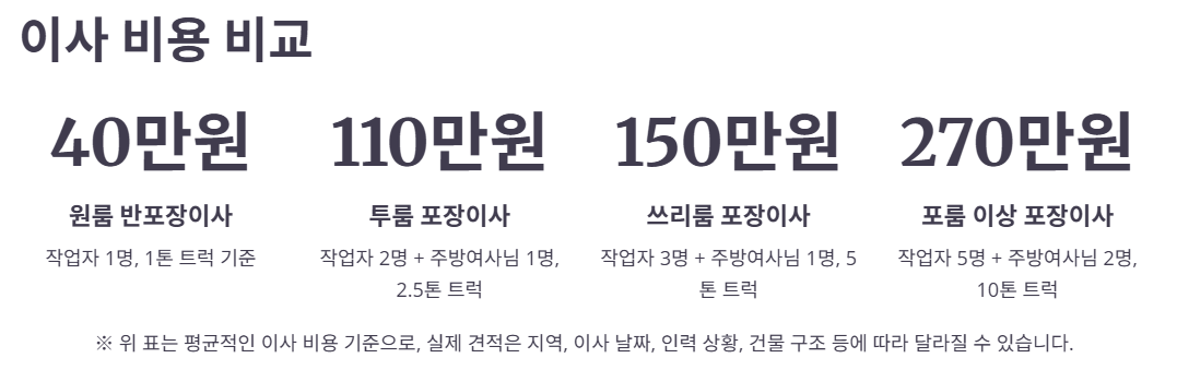 이사견적 비용 비교리스트