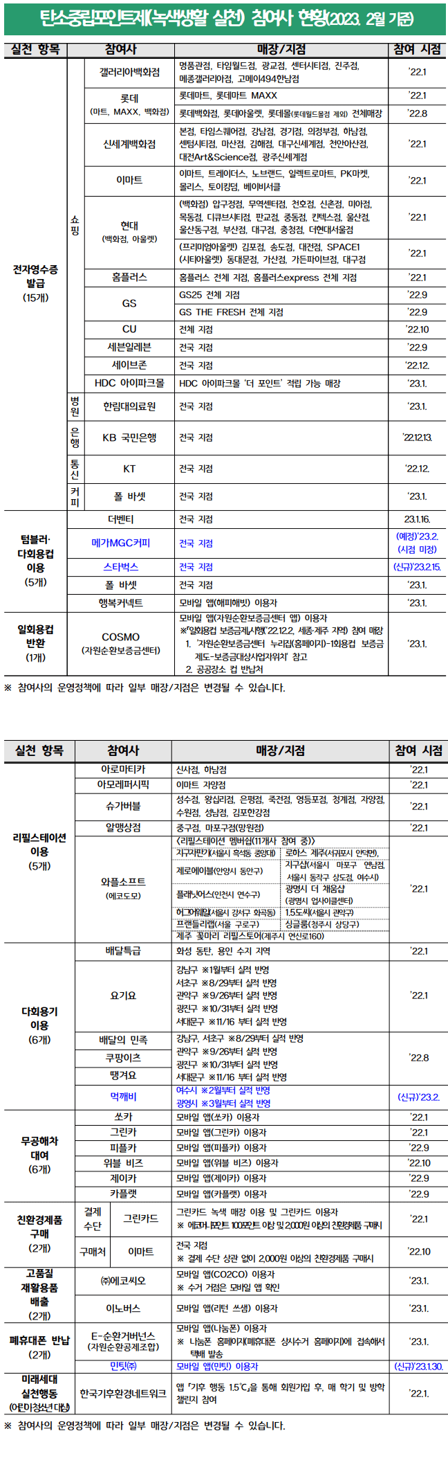탄소중립실천포인트참여기업