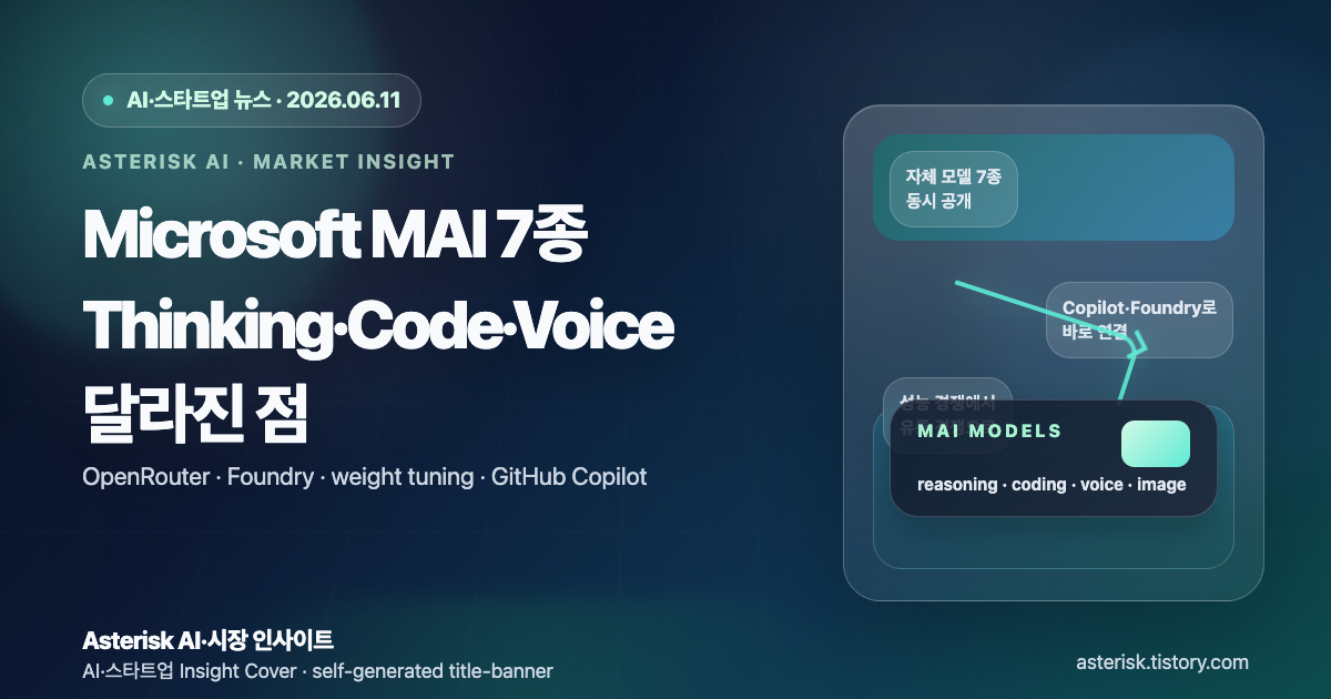Microsoft MAI 7종이 공개한 것들과 Thinking Code Voice 변화 포인트를 설명하는 타이틀 배너 이미지