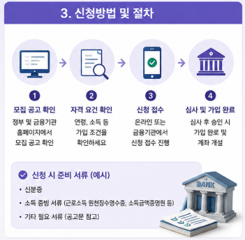 "모르면 손해..." 청년미래적금 가입조건 신청방법 금리 혜택 전부알려드림5
