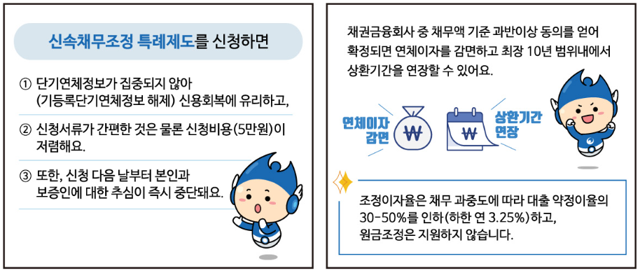 신속채무조정특례