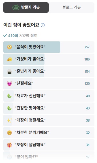 가마구이찌 가마솥밥한상차림 방문자리뷰