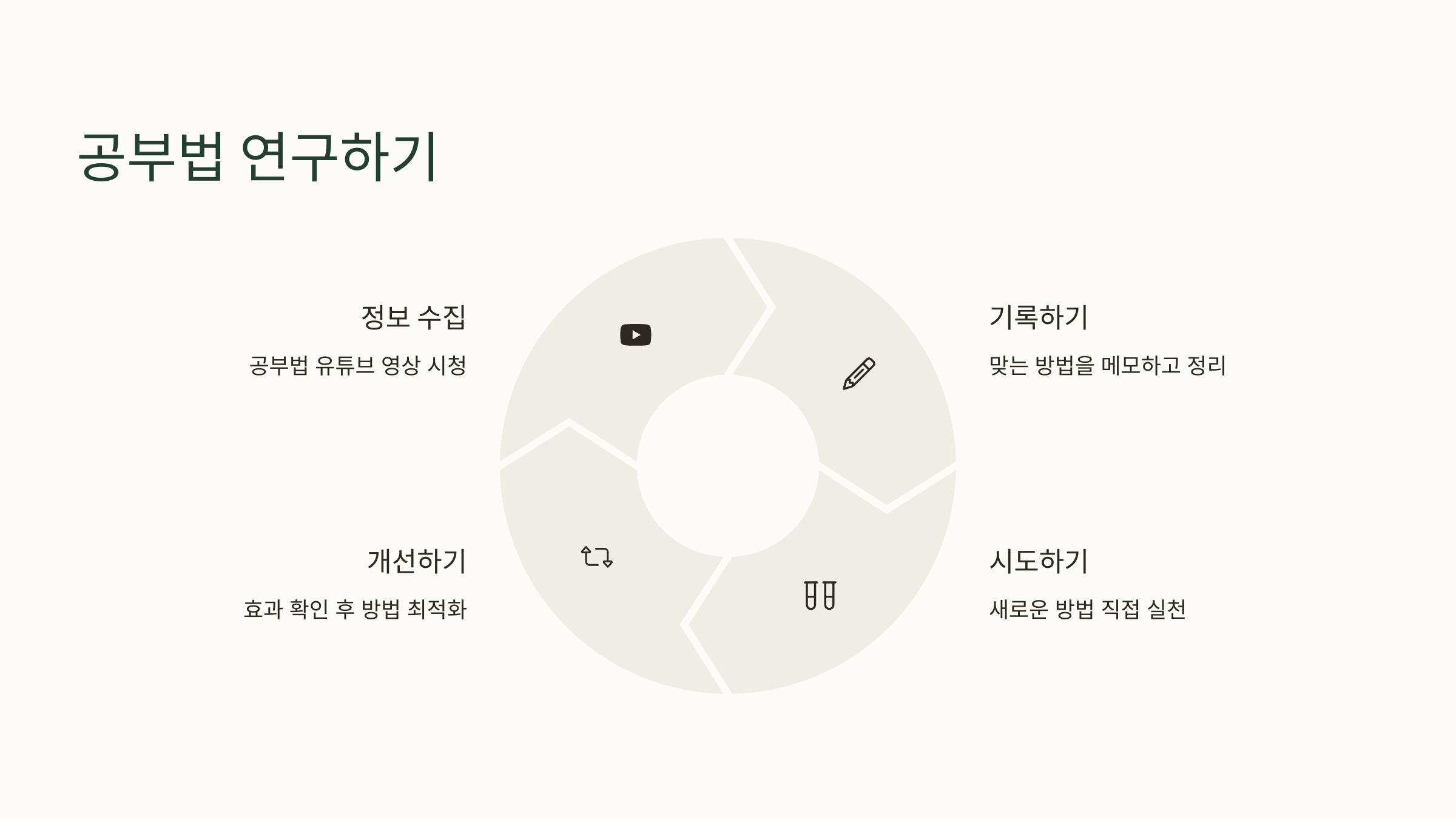 공부법 연구하기