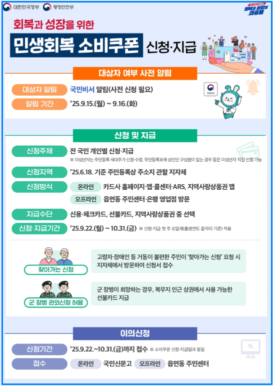 2차 민생지원금 신청
