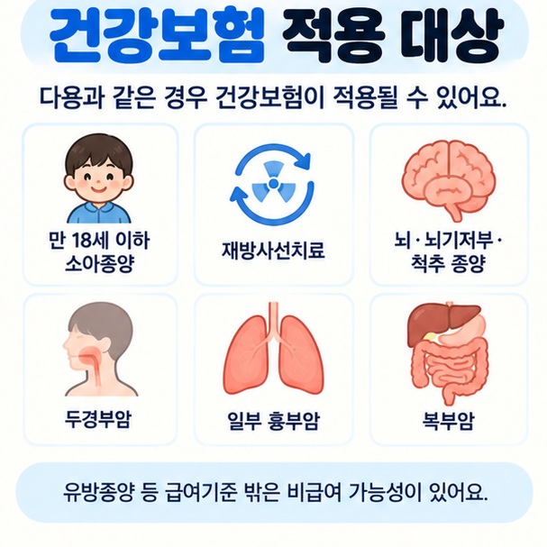 소아종양 재방사선치료 뇌 척추 종양 두경부암 일부 흉부암 복부암 등 건강보험 급여대상을 정리한 이미지