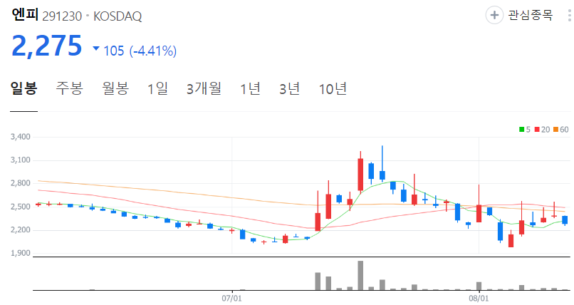 엔피-주가-일봉