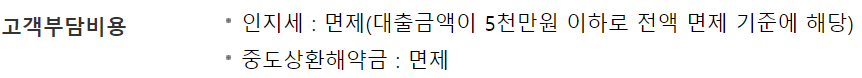 우리은행 개인사업자 신용대출