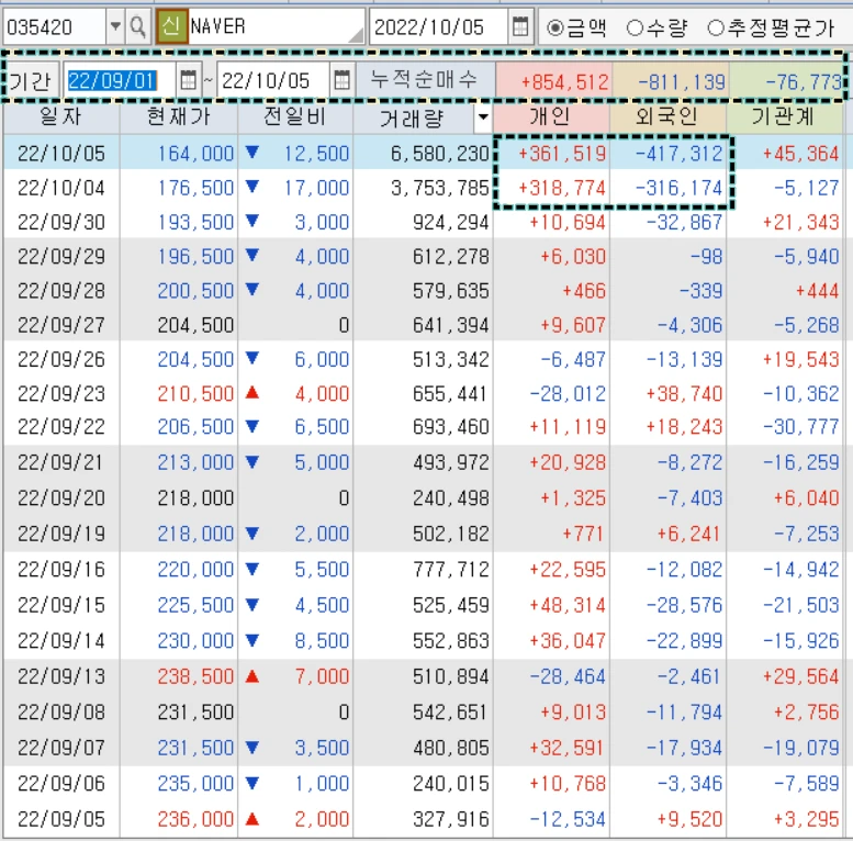 NAVER 투자자별 매매 동향