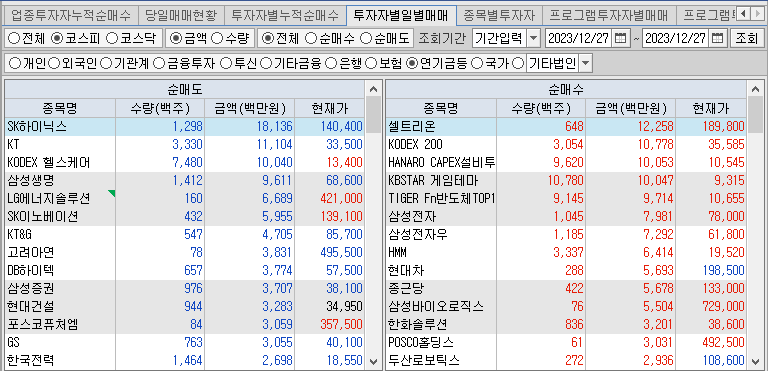 코스피 연기금 순매수,순매도 상위종목