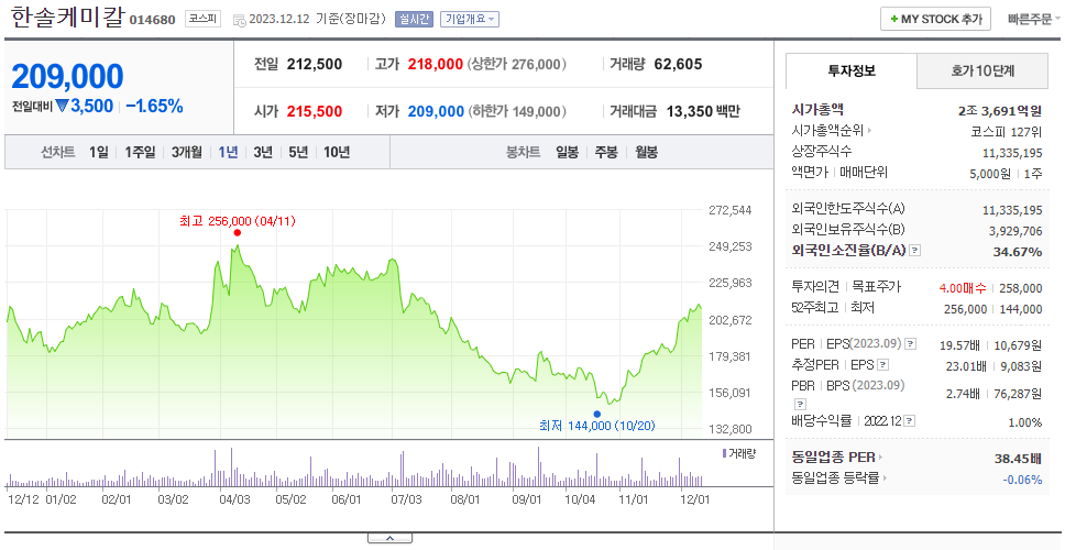 한솔케미칼_주가