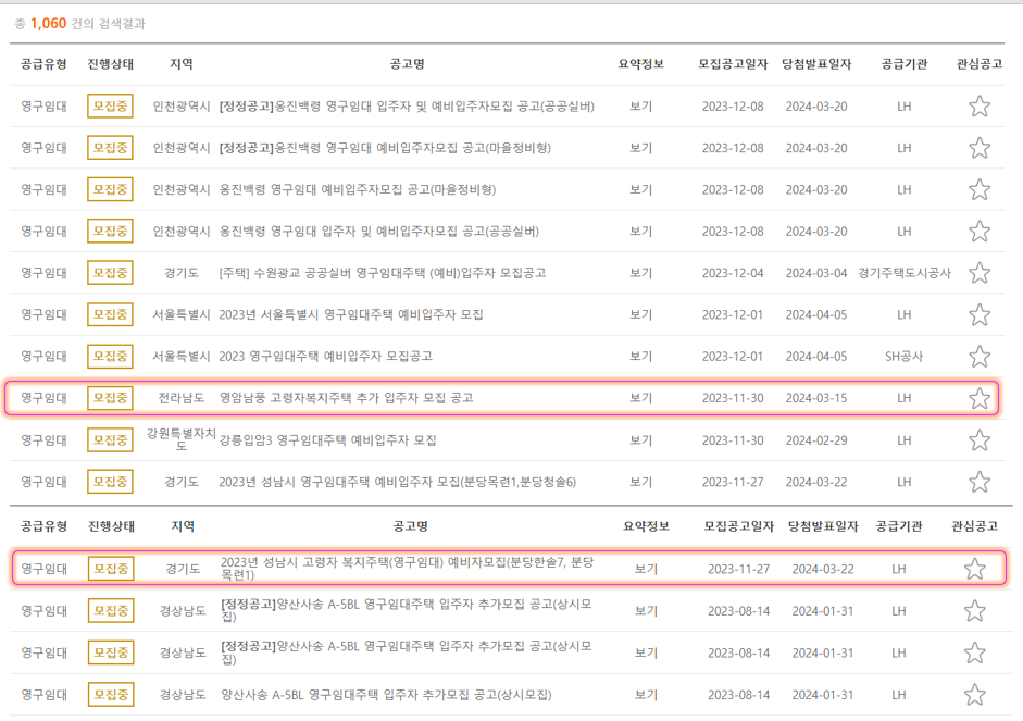 고령자 복지주택(노인복지주택) 입주자격, 신청방법