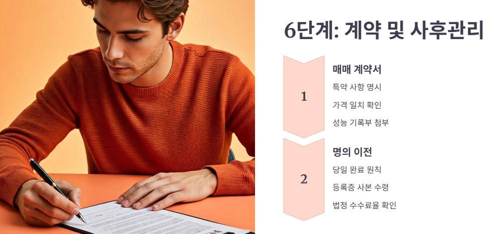 6. 계약 및 사후 관리: 안전한 거래의 마무리