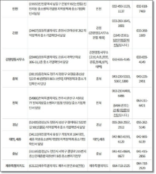 소상공인확인서 발급