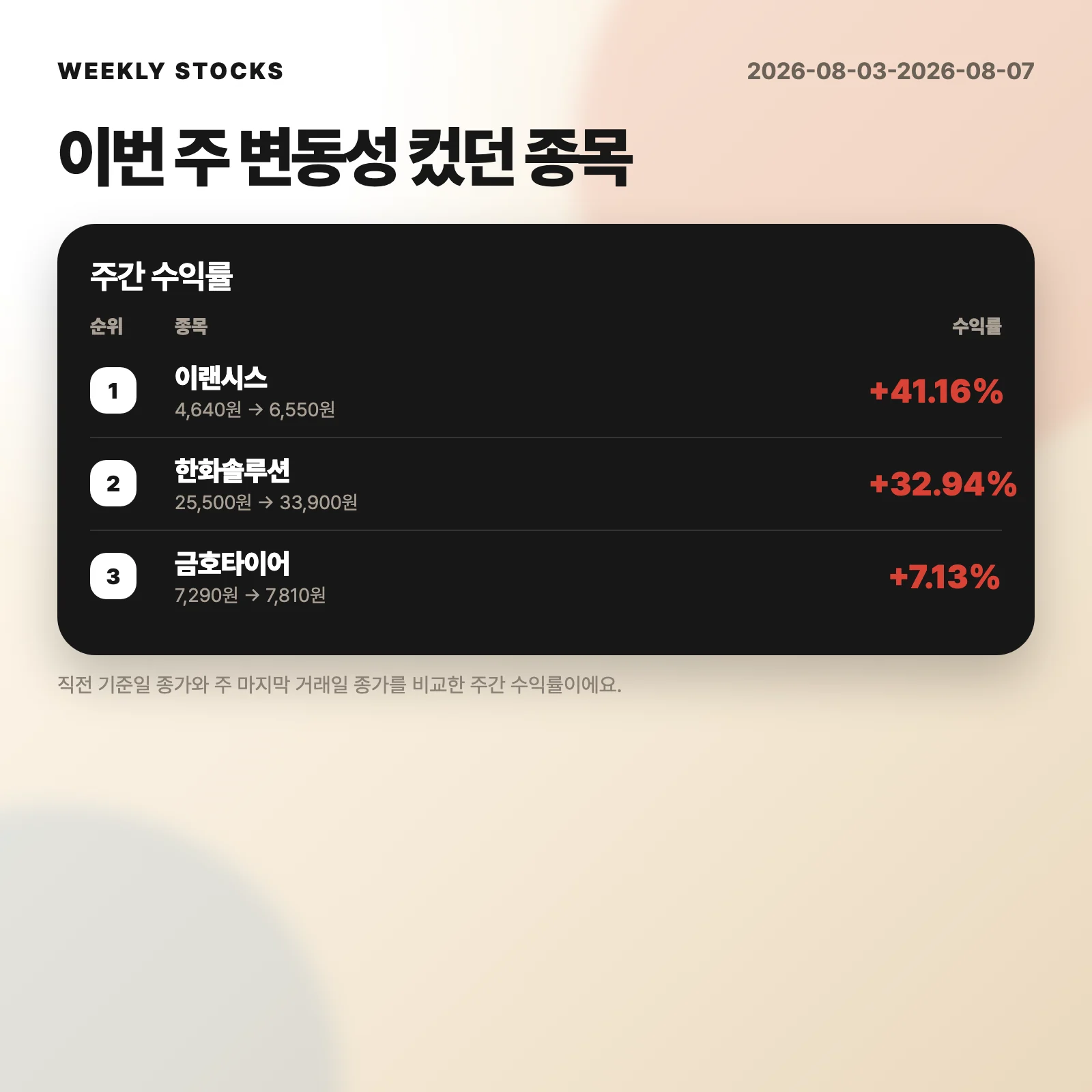 주간 특징주 순위