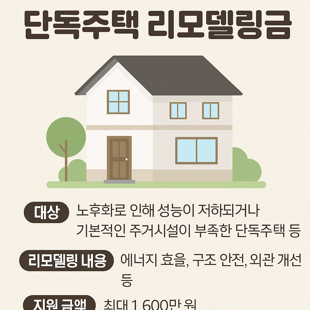 단독주택 리모델링 지원금이란?