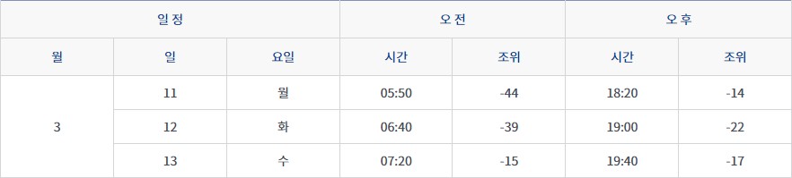 제44회 '진도신비의바닷길축제'