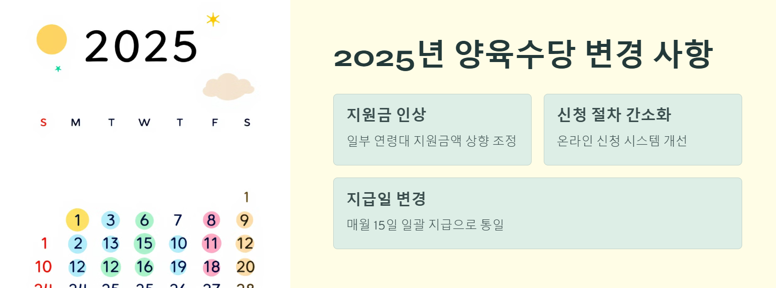2025년 양육수당 지원금 변경 사항