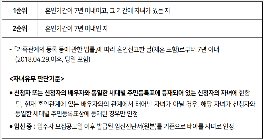 장기안심주택 신청