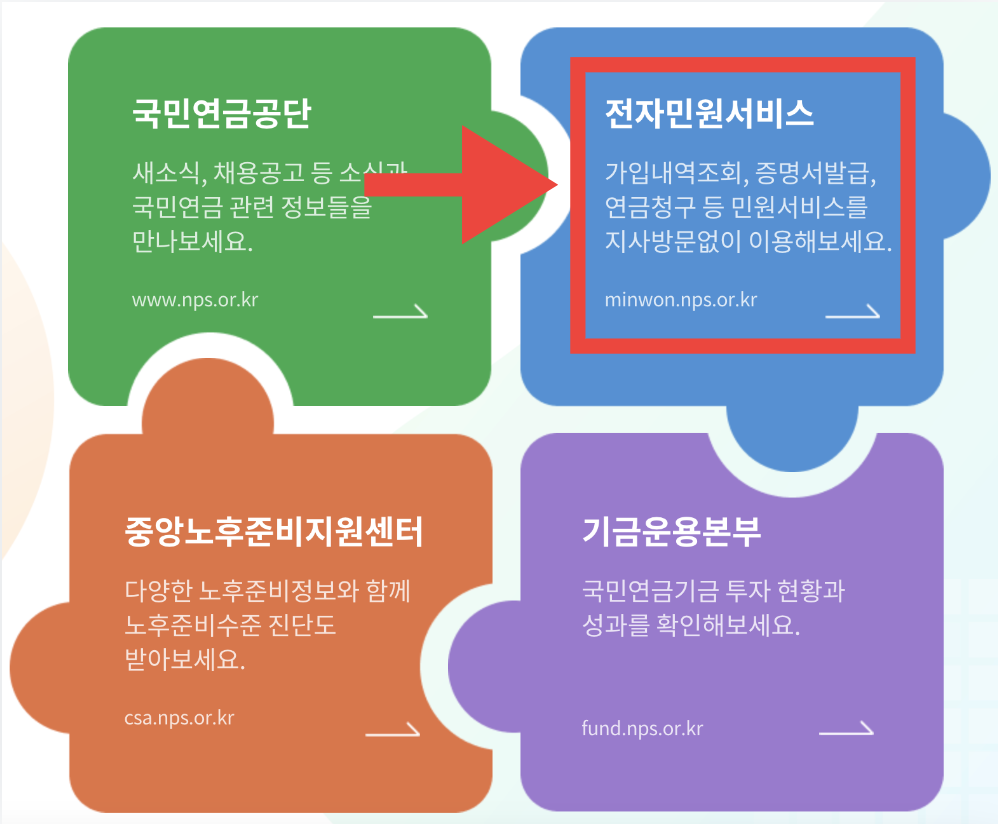 국민연금 전자민원서비스