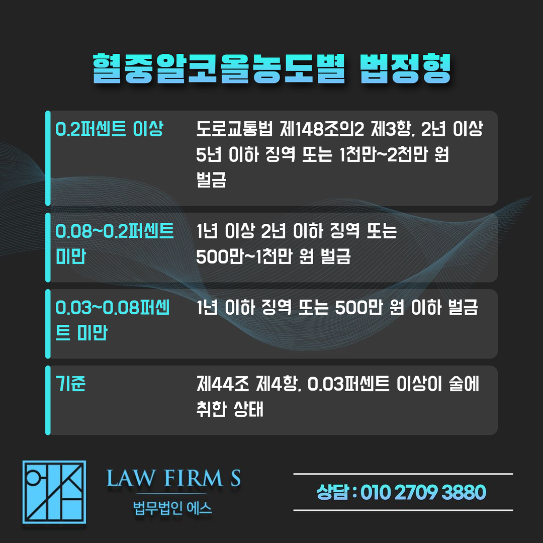 측정 수치가 기준보다 낮은데도 처벌될 수 있나요