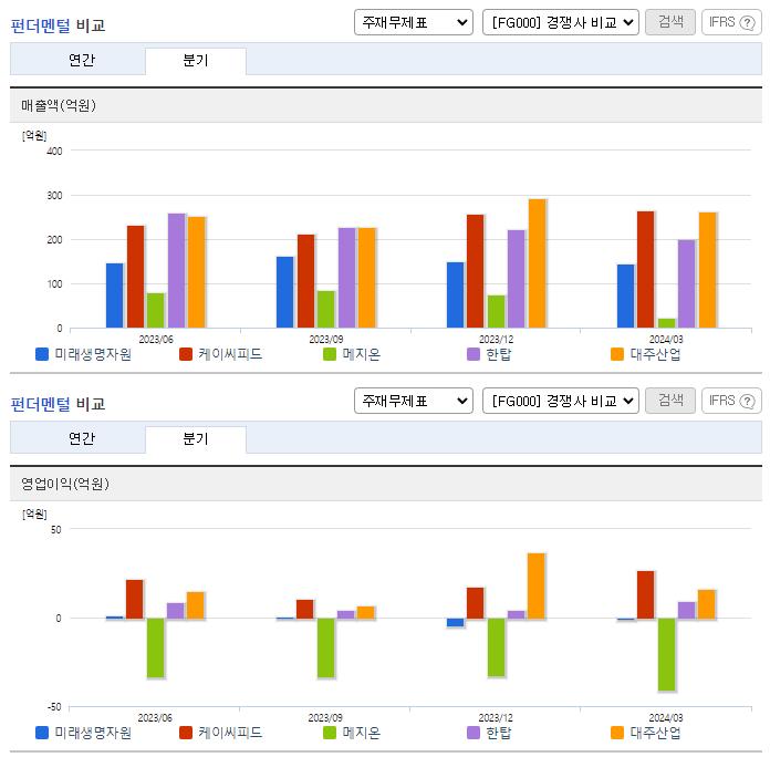 미래생명자원_업종분석