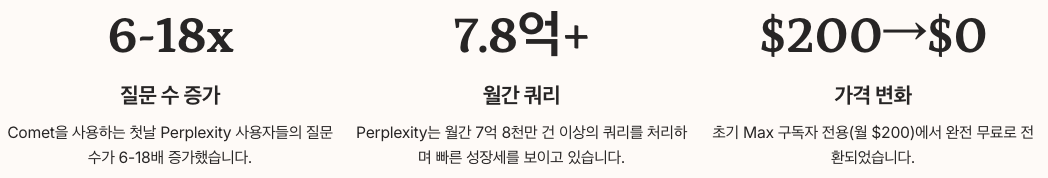 코멧 AI 실제 사용자 경험 수치 정리