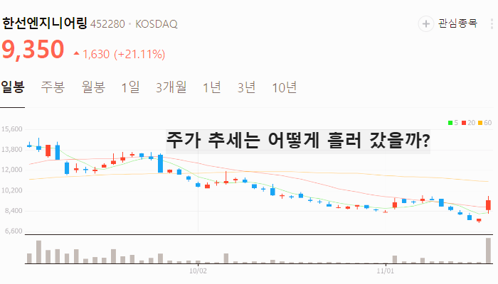 SOFC 관련주 대장주 PEMFC 테마주 TOP5
