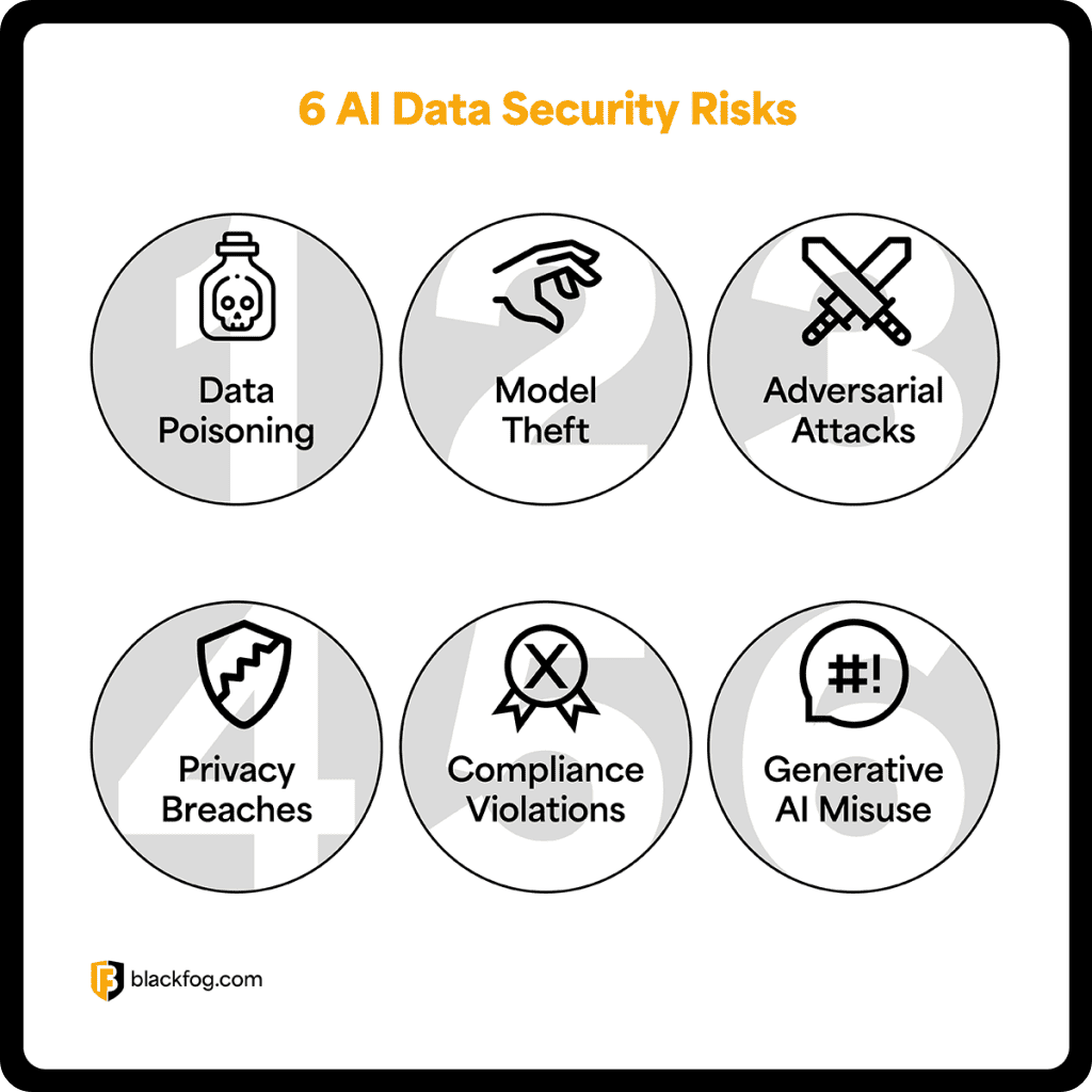ai-security-privacy-data-leak-prevention