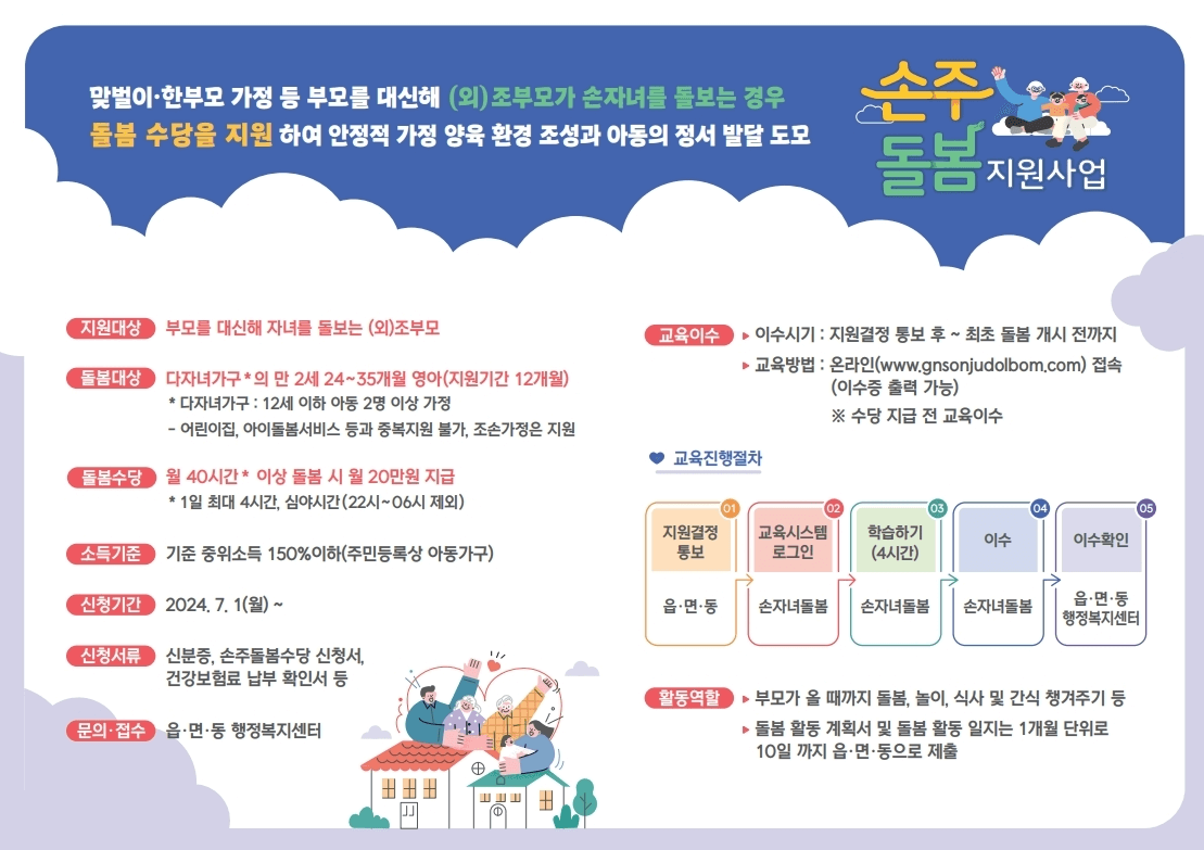 경남 손주돌봄수당 신청 방법, 지원 금액, 신청 자격 총정리