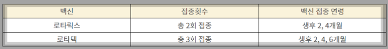 로타바이러스무료접종