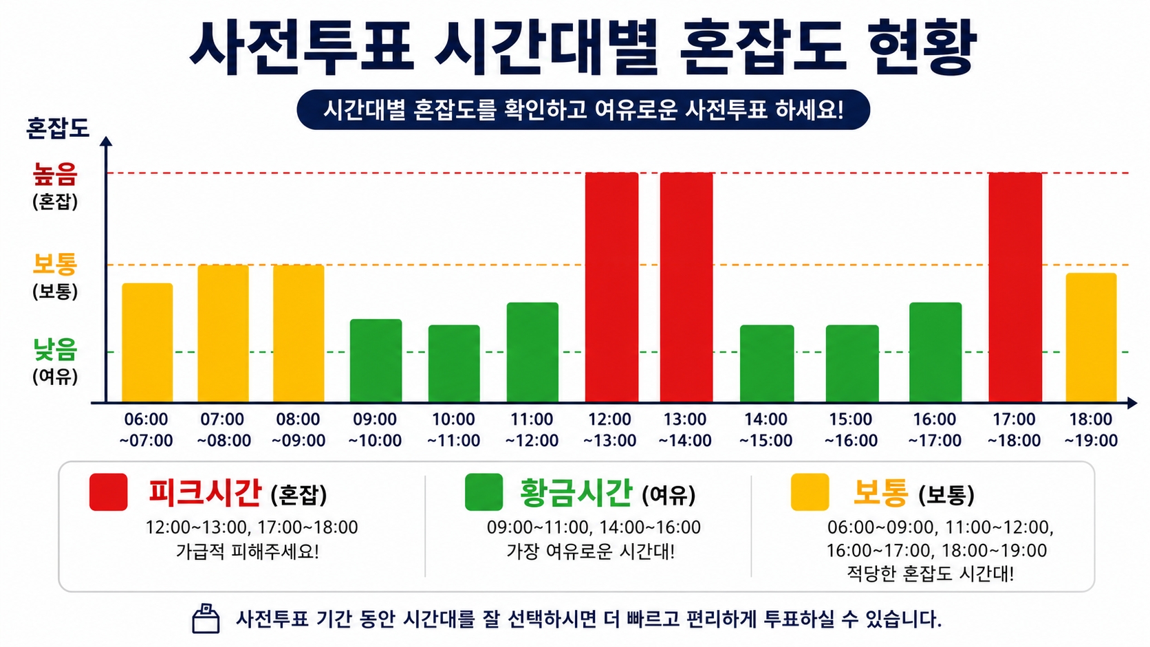 사전투표 줄 짧은 황금시간대 - 오전 9-11시 오후 2-4시 추천