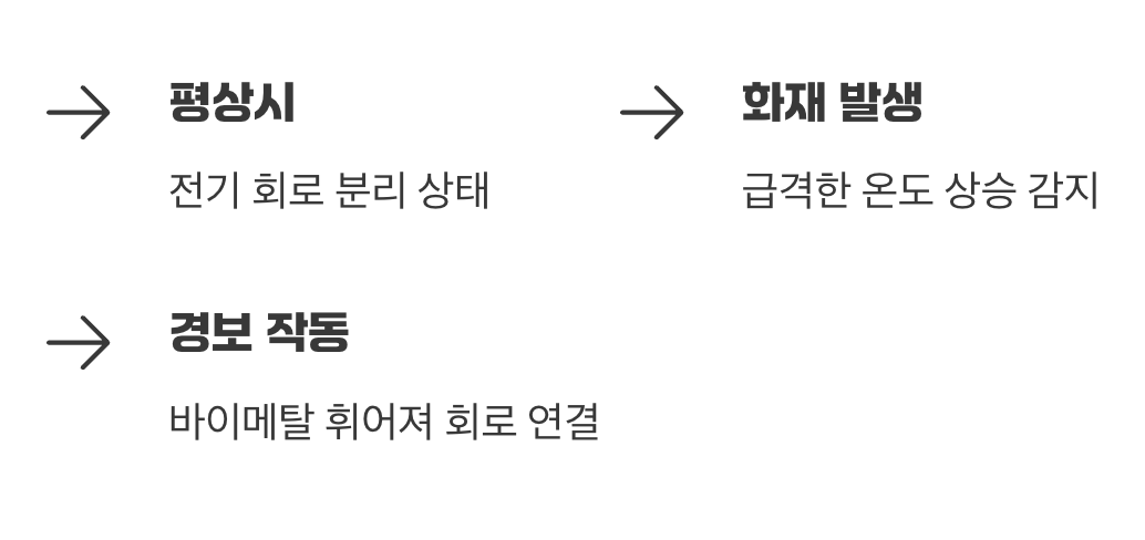 사례 3: 우리의 생명을 지키는 화재경보기