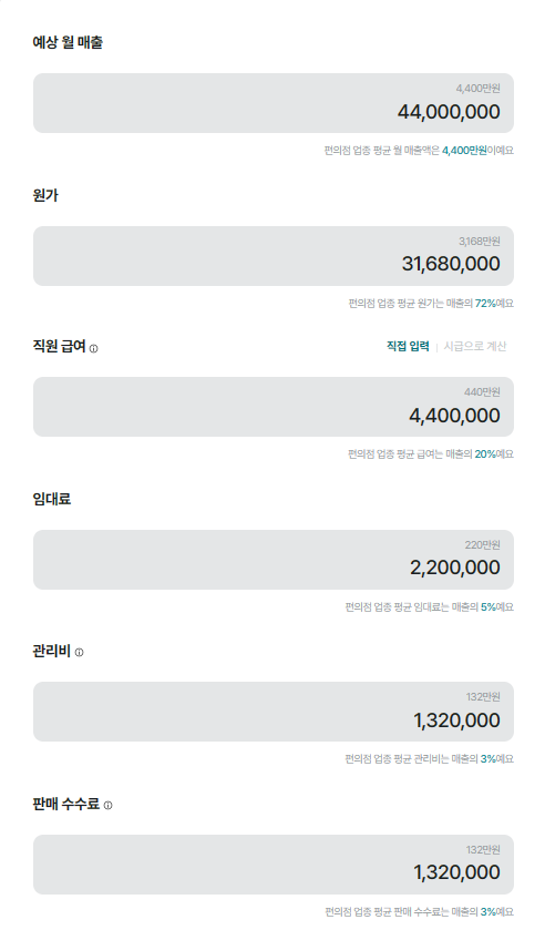 프랜차이즈 창업 시 주의사항 및 업종 별 평균 수익