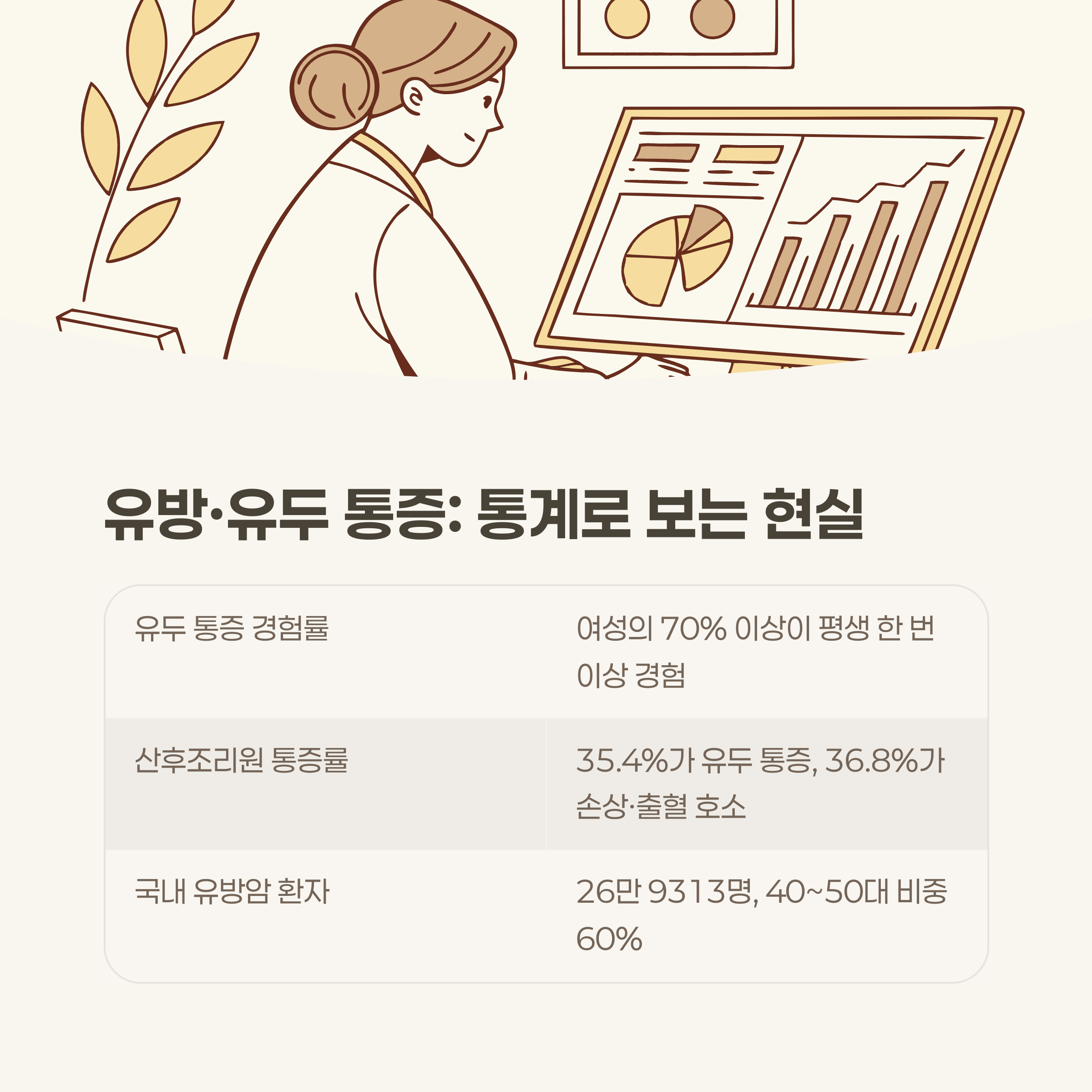 유방&middot;유두 통증: 통계로 확인하는 현실