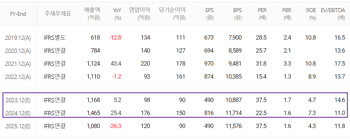 덕산테코피아 - 컨센서스(2023.05)