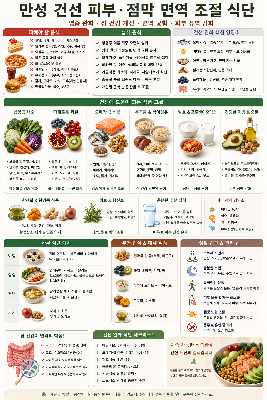 만성 건선 피부 점막 면역 조절 식단