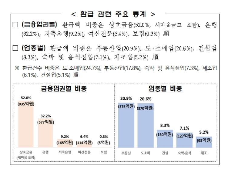 (속보)소상공인 약25만원 환급 대상자 신청방법 환급방법 소상공인지식배움터