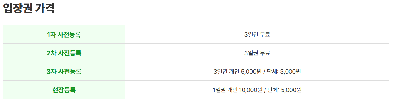 최신 전기차, 무료로 직접 타볼 기회! - EV트렌드코리아 2025
