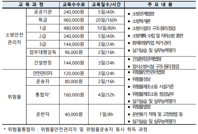 한국소방안전원 사이버 교육과정