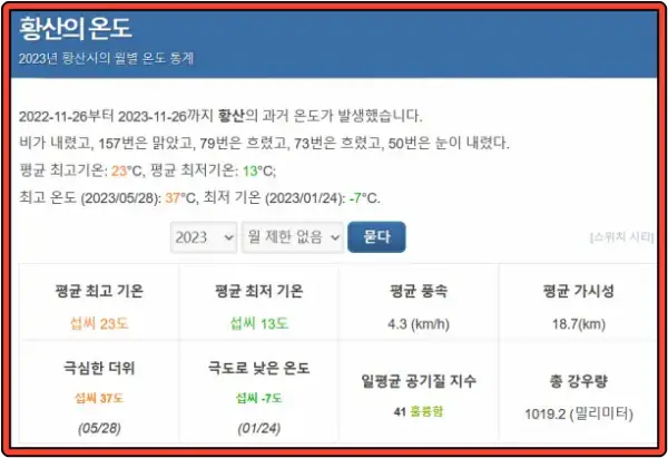2022년 12월~2023년 11월 15일 황산 연평균 날씨 데이터