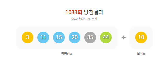 1033회 로또 당첨번호