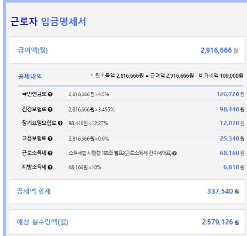 최저임금